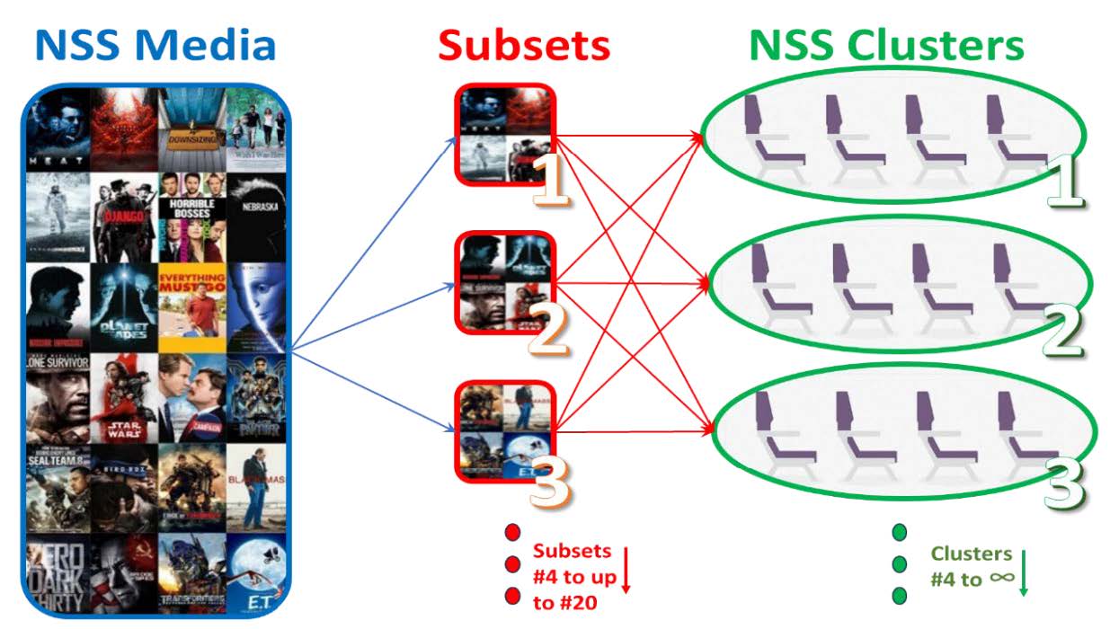 NSS media flow diagram
